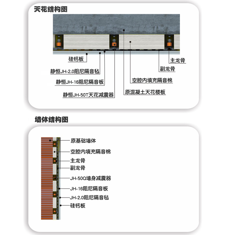 KTV包房隔音怎么做才好